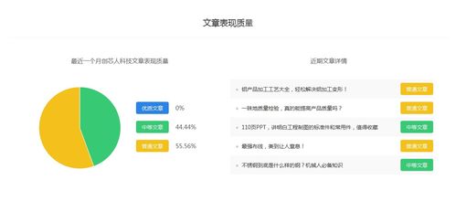 創(chuàng)芯人科技推廣價(jià)格預(yù)估與技術(shù)推廣服務(wù)指南