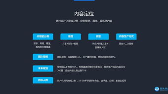 新浪創業路演NO.229 微頭條技術推廣服務，開啟數字營銷新篇章