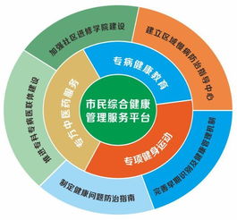 科技賦能健康生活 健康行動計劃榮膺2018年蘇州十大民心工程